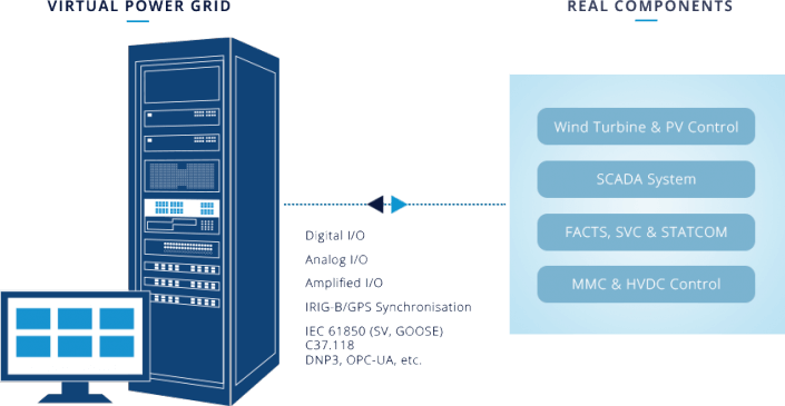 Power System Controls │ Real-time Simulation Solutions 