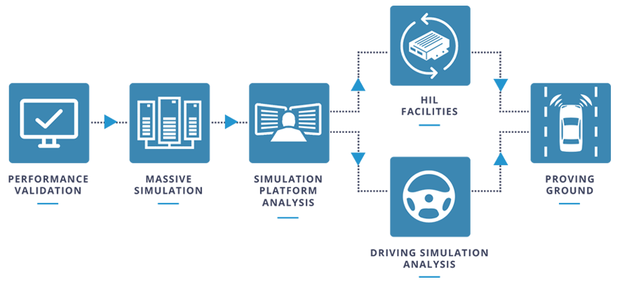 Download rt systems drivers