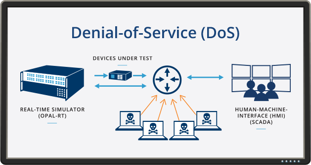 Denial-of-Service (DoS) Cyberattack