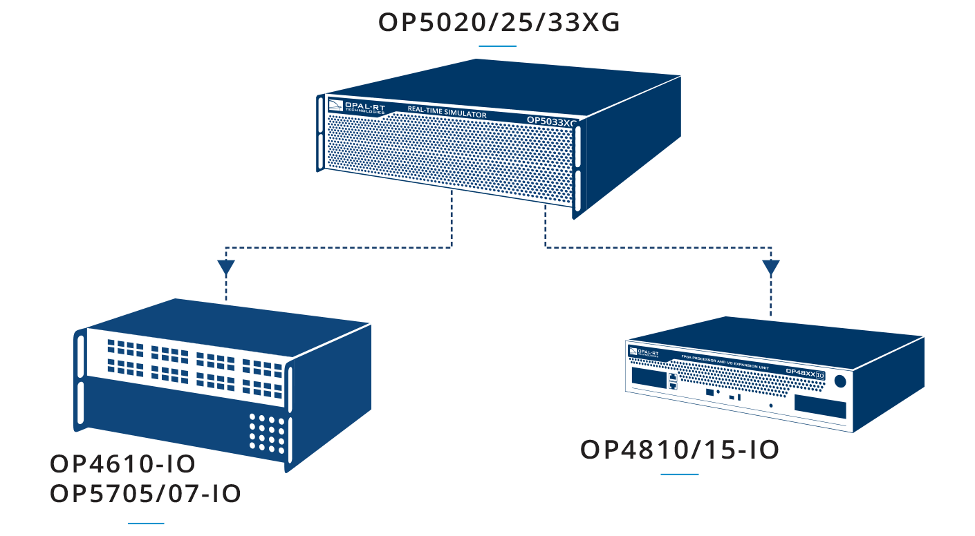OP5020XG, OP5025XG and OP5033XG real-time simulator diagram