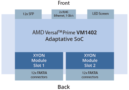 OP4855 Xyon Simulator Architecture