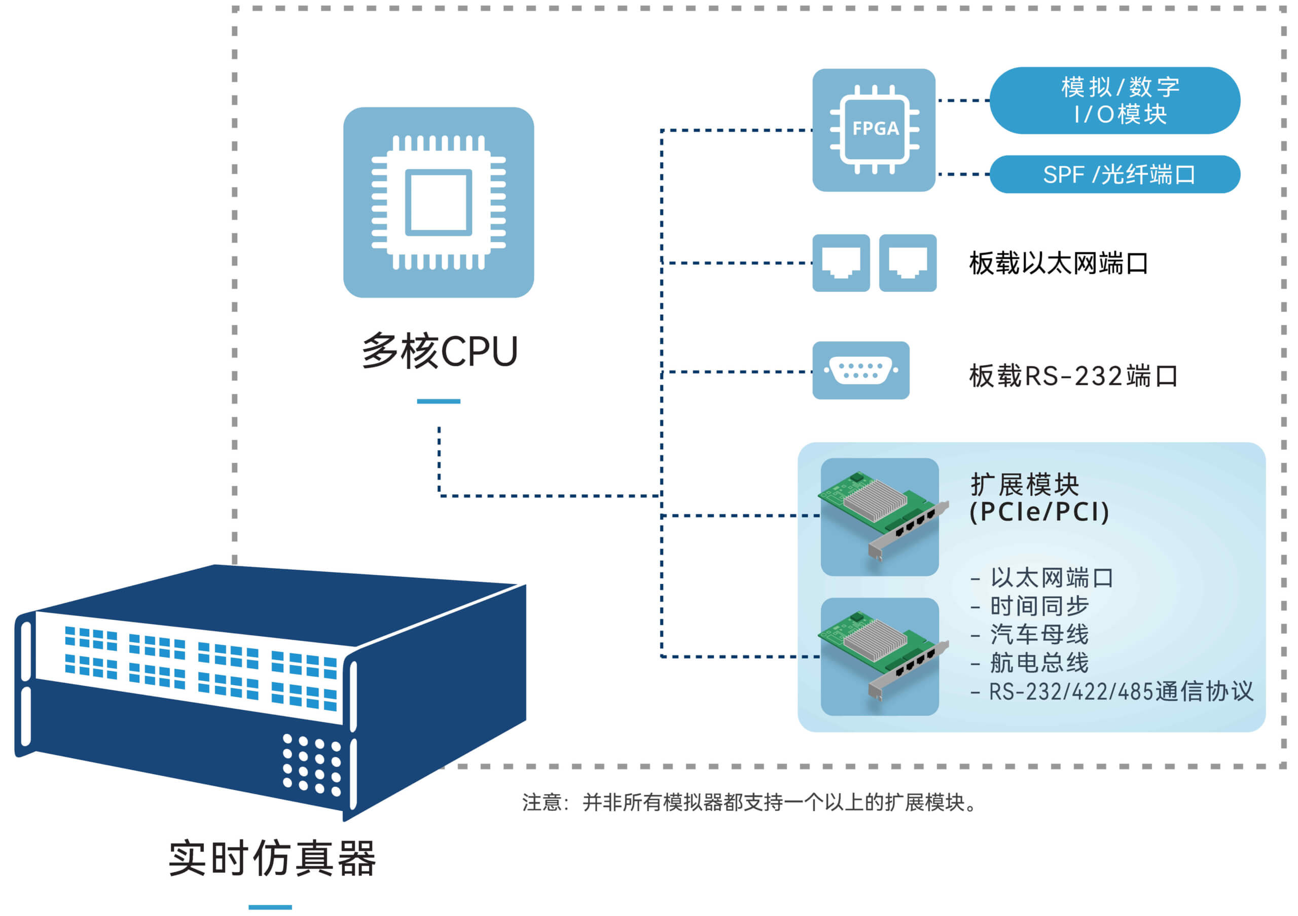 实时仿真通信协议